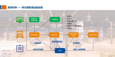 從“融合發(fā)展”到“聚力超越”，解密安吉快運(yùn)的布局與變革