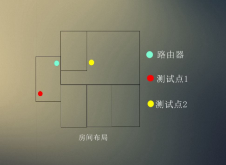 實(shí)測(cè)真雙頻有多大牛逼?華為路由 PK TP-Link