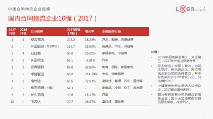 合同物流如何創(chuàng)新發(fā)展？羅賓遜、DHL、蘇寧物流、鐘鼎創(chuàng)投帶來了答案