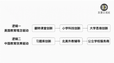 灰度認(rèn)知社曹升：互聯(lián)網(wǎng)教育如何實(shí)現(xiàn)同質(zhì)化競(jìng)爭(zhēng)的突破？