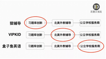 灰度認(rèn)知社曹升：互聯(lián)網(wǎng)教育如何實(shí)現(xiàn)同質(zhì)化競(jìng)爭(zhēng)的突破？