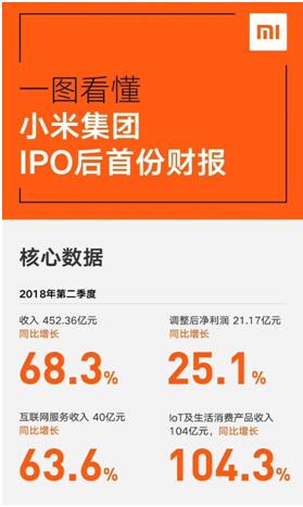 小米上市后，米家IH電飯煲首次降價(jià)福利來啦
