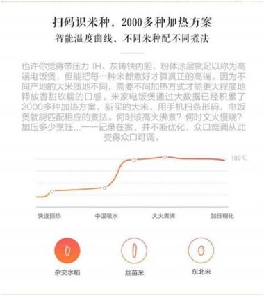 小米上市后，米家IH電飯煲首次降價(jià)福利來啦