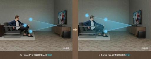 帶你找到真正的身臨其境！三款旗艦Soundbar深度對比體驗