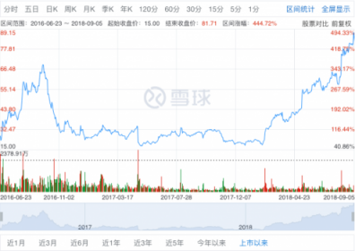 2018中國通訊云頭部玩家 你知道幾個？