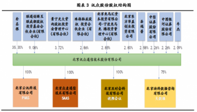 2018中國通訊云頭部玩家 你知道幾個？