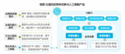 2018中國通訊云頭部玩家 你知道幾個？