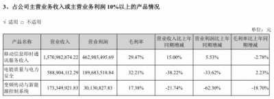 2018中國通訊云頭部玩家 你知道幾個？