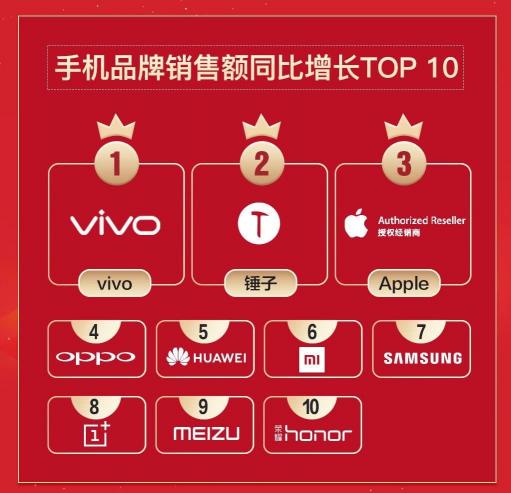 助力vivo新品首發(fā)上市 京東娛樂營(yíng)銷再為廠商賦能