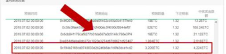 勁爆！歐國聯(lián)預(yù)測閃耀登陸Coingame 新財富浪潮由你開啟