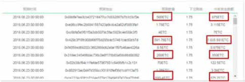 勁爆！歐國聯(lián)預(yù)測閃耀登陸Coingame 新財富浪潮由你開啟