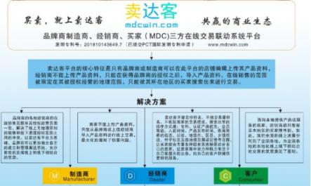 線上和線下渠道之間的沖突該怎么解決？賣達客有辦法了！