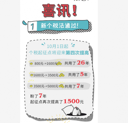 新技能GET：掌握這招，每年能省3000千元