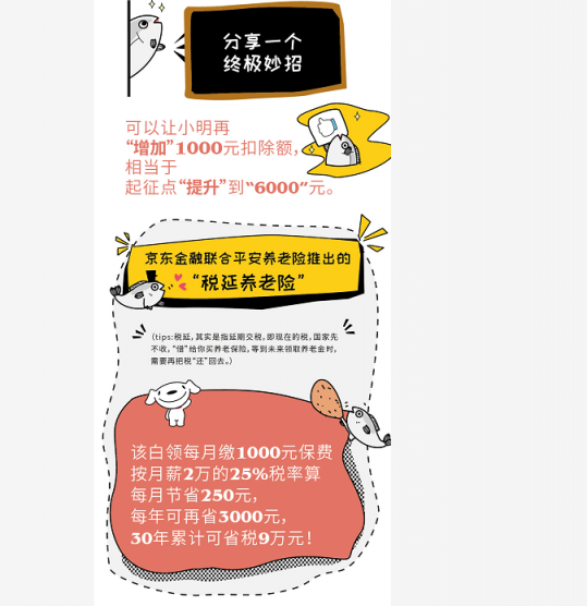 新技能GET：掌握這招，每年能省3000千元