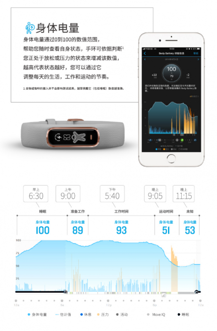 Garmin vívosmart 4智能運動健康手環(huán) 為你開啟時尚健康生活方式