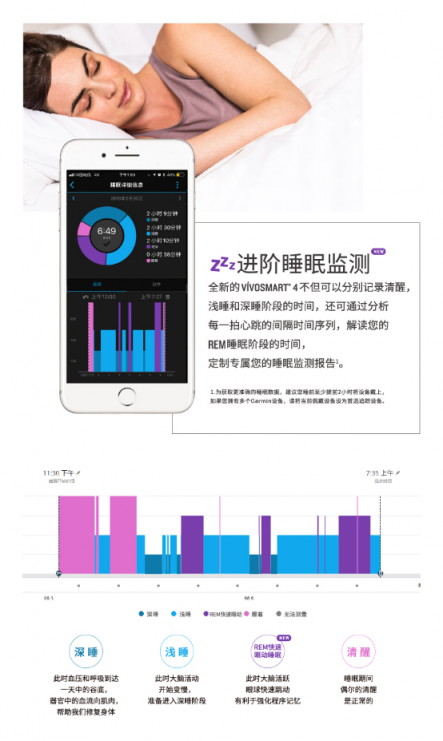 Garmin vívosmart 4智能運動健康手環(huán) 為你開啟時尚健康生活方式