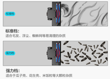 全民健康消費讓吸塵器成家居必備 吸塵器哪個牌子好？