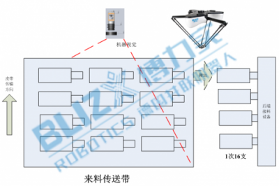 博力實機器人，并聯(lián)機器人的典范，機器換人的先鋒