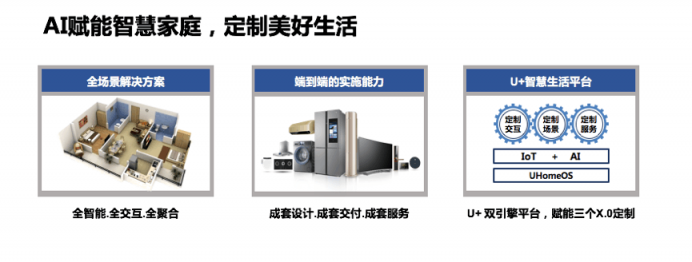 海爾智慧家庭人工智能開放創(chuàng)新平臺入圍2018國家級人工智能創(chuàng)新項目