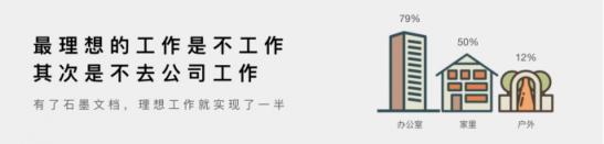 GQ為何篇篇10w+，答案都在石墨文檔的報(bào)告里