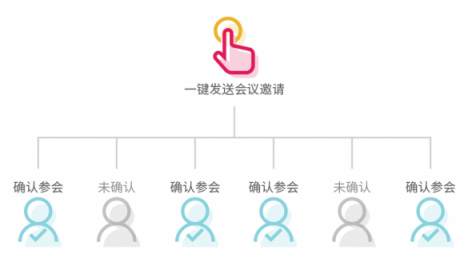 TurboEx郵件系統(tǒng)的效率組件：高效會(huì)議