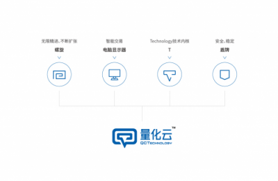 量化云品牌升級，科技創(chuàng)新為智能交易賦能