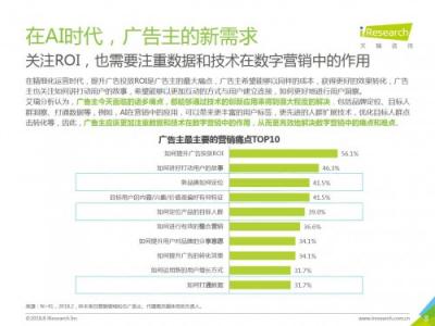 科大訊飛發(fā)布《中國(guó)AI+營(yíng)銷應(yīng)用落地研究報(bào)告》，AI營(yíng)銷未來可期