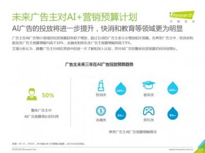 科大訊飛發(fā)布《中國(guó)AI+營(yíng)銷應(yīng)用落地研究報(bào)告》，AI營(yíng)銷未來可期