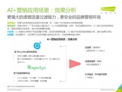 科大訊飛發(fā)布《中國(guó)AI+營(yíng)銷應(yīng)用落地研究報(bào)告》，AI營(yíng)銷未來可期