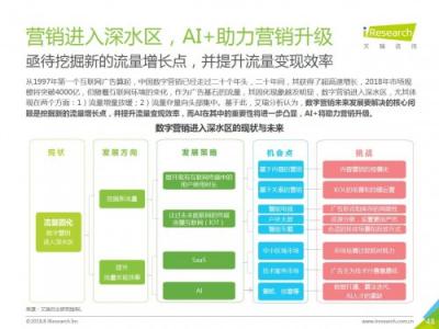 科大訊飛發(fā)布《中國(guó)AI+營(yíng)銷應(yīng)用落地研究報(bào)告》，AI營(yíng)銷未來可期