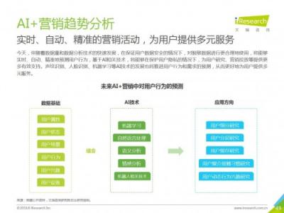 科大訊飛發(fā)布《中國(guó)AI+營(yíng)銷應(yīng)用落地研究報(bào)告》，AI營(yíng)銷未來可期