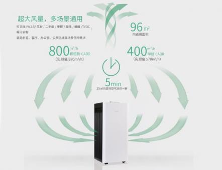 800+CADR只是起步，新頤小白PRO帶來革命性的空凈體驗