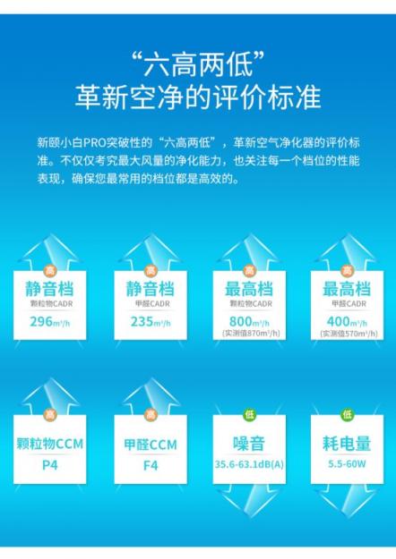 800+CADR只是起步，新頤小白PRO帶來革命性的空凈體驗