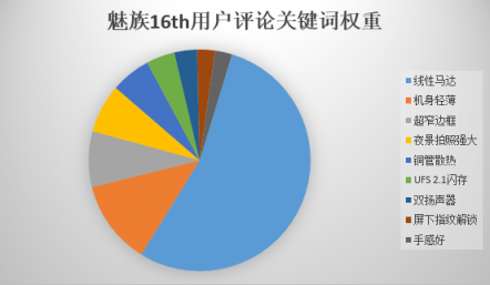 京東內(nèi)部數(shù)據(jù)流出：魅族16th或成為最大贏家？