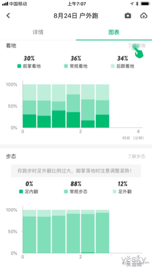 原來鞋也可以很智能，咕咚智能跑鞋21K體驗(yàn)評測