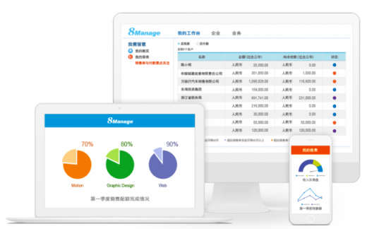 8Manage：如何通過企業(yè) SAAS CRM提升客戶轉(zhuǎn)化率？