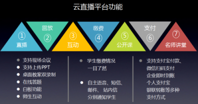 人工智能精準(zhǔn)發(fā)力，文思海輝AI教育云實(shí)現(xiàn)教育個(gè)性化定制