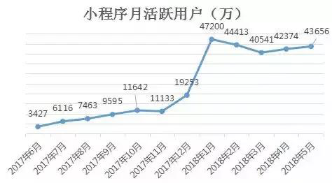 社交電商“送禮神器”攜手酒仙網(wǎng)，共同顛覆傳統(tǒng)“酒禮社交”