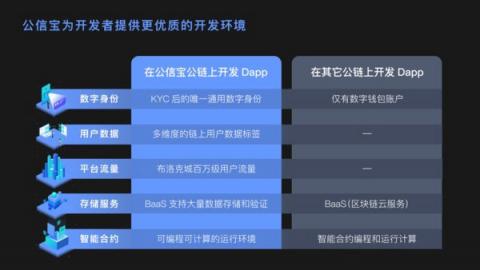 公信寶積極推動(dòng)區(qū)塊鏈應(yīng)用創(chuàng)新，正式啟動(dòng)布洛克城小應(yīng)用開發(fā)大賽