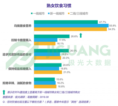 極光大數(shù)據(jù)：“她經(jīng)濟”時代崛起，熟女們的婚姻消費觀都發(fā)生什么改變？
