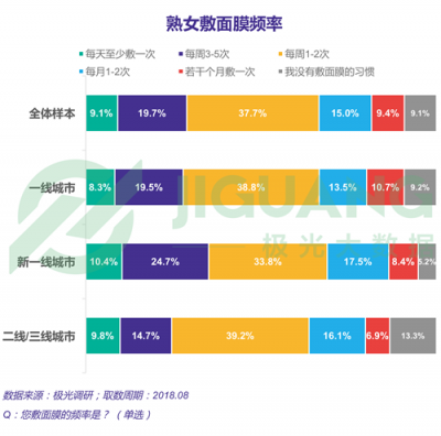 極光大數(shù)據(jù)：“她經(jīng)濟”時代崛起，熟女們的婚姻消費觀都發(fā)生什么改變？