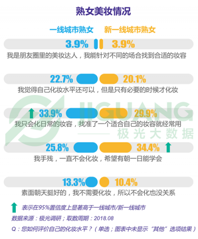 極光大數(shù)據(jù)：“她經(jīng)濟”時代崛起，熟女們的婚姻消費觀都發(fā)生什么改變？