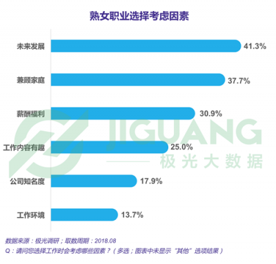 極光大數(shù)據(jù)：“她經(jīng)濟”時代崛起，熟女們的婚姻消費觀都發(fā)生什么改變？