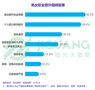 極光大數(shù)據(jù)：“她經(jīng)濟”時代崛起，熟女們的婚姻消費觀都發(fā)生什么改變？