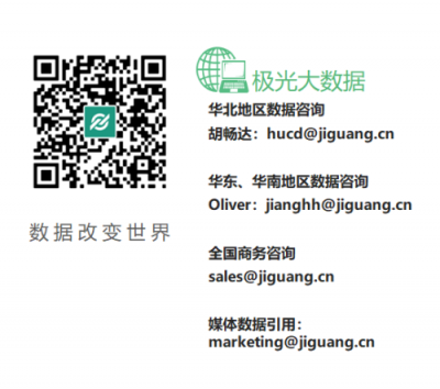 極光大數(shù)據(jù)：“她經(jīng)濟”時代崛起，熟女們的婚姻消費觀都發(fā)生什么改變？