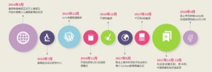 開創(chuàng)先河，傲夢(mèng)引領(lǐng)少兒編程教育黃金時(shí)代