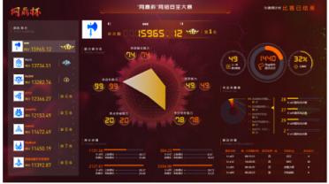 問鼎之戰(zhàn)！“網(wǎng)鼎杯”網(wǎng)絡(luò)安全大賽總決賽圓滿落幕！