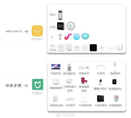 917華米科技新品強(qiáng)大AI功能曝光，給力圈粉蘋(píng)果壓力大