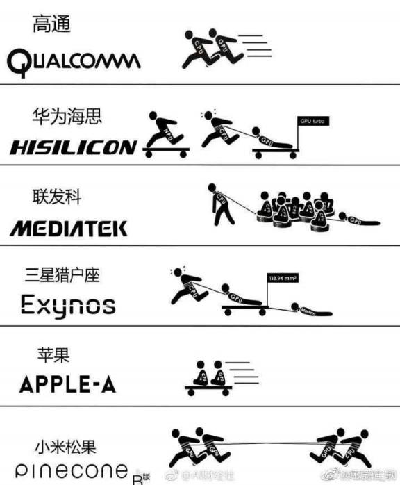 爭搶新iphone 熱點(diǎn) 相比聯(lián)想 Z5，華為麥芒7性價(jià)比不夠看！