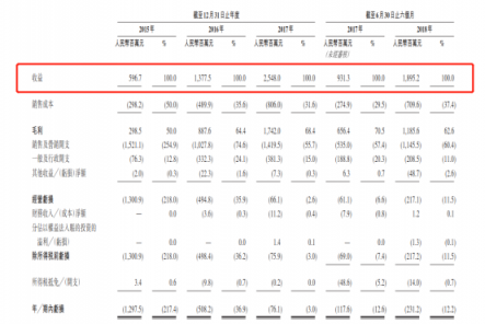貓眼赴港IPO,瞄準(zhǔn)3萬(wàn)億娛樂(lè)市場(chǎng)拓展更大空間